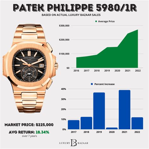 patek philippe verkauft|patek philippe watches price range.